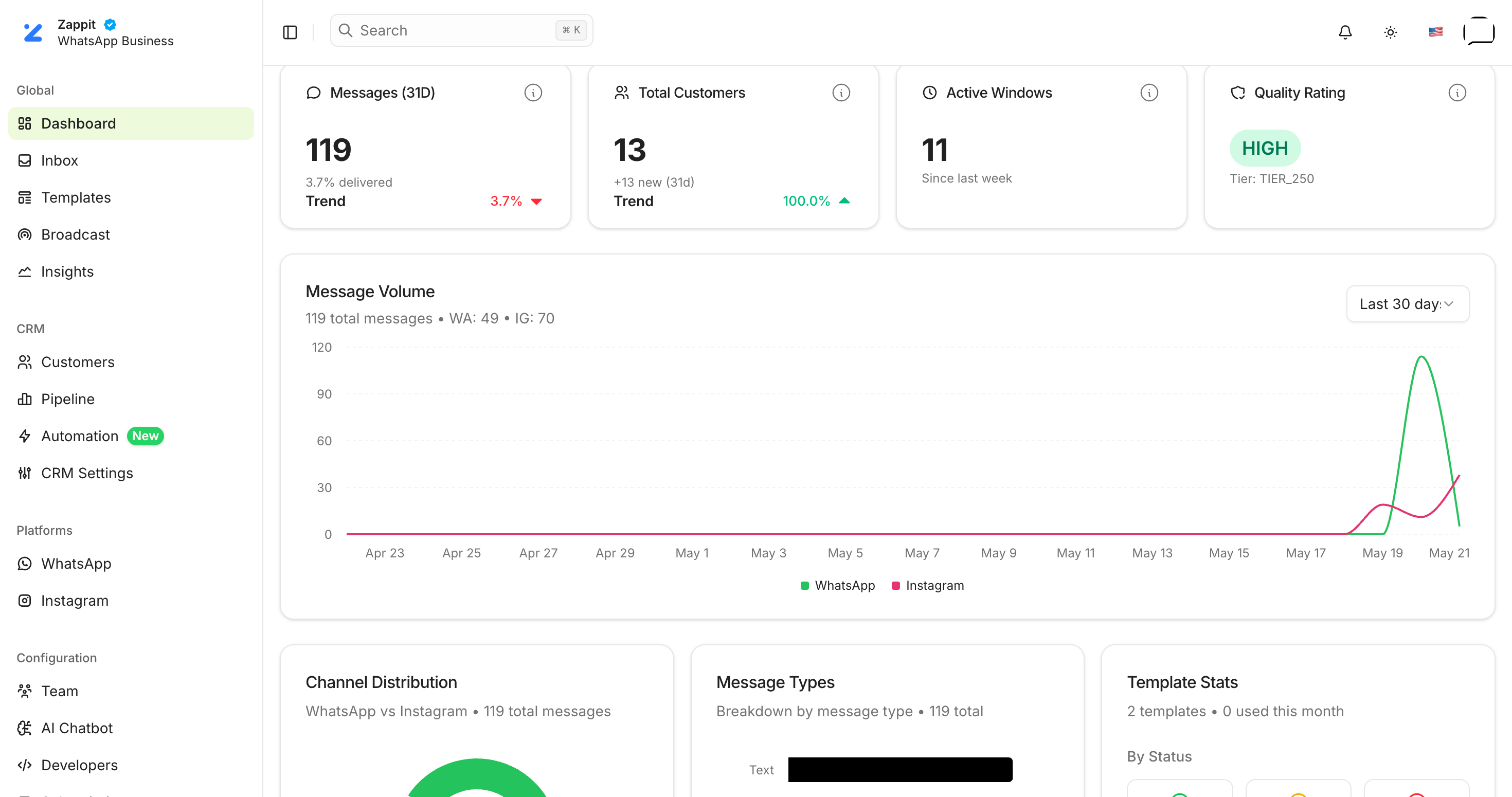 Dashboard Zappit